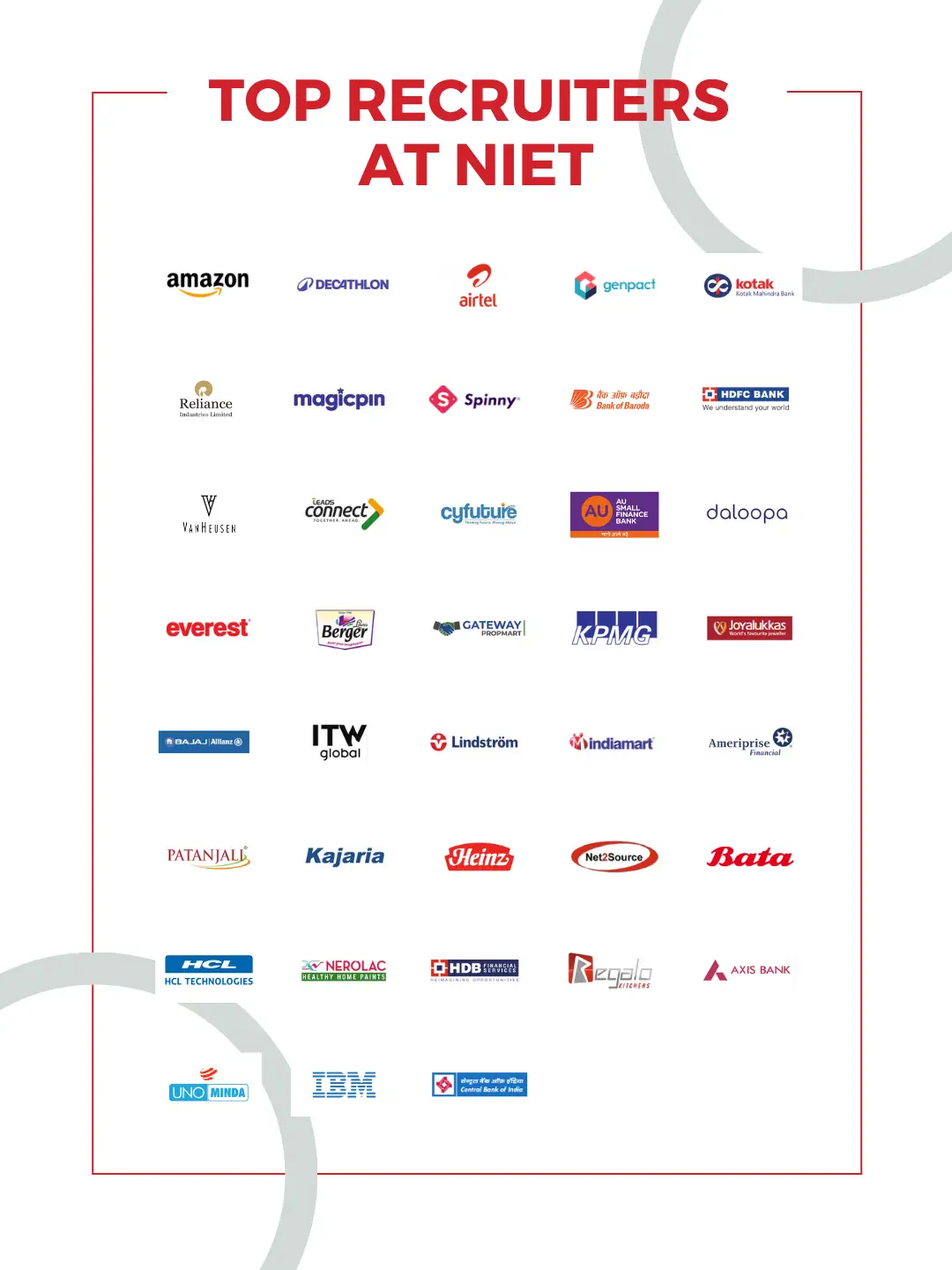 Placement Excellence at NIET Business School